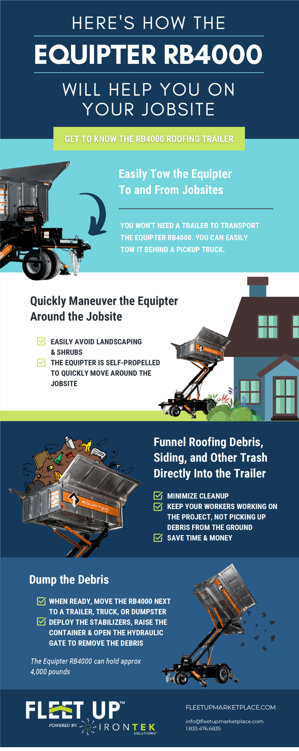 Equipter RB4000 Roofing Trailer Infographic