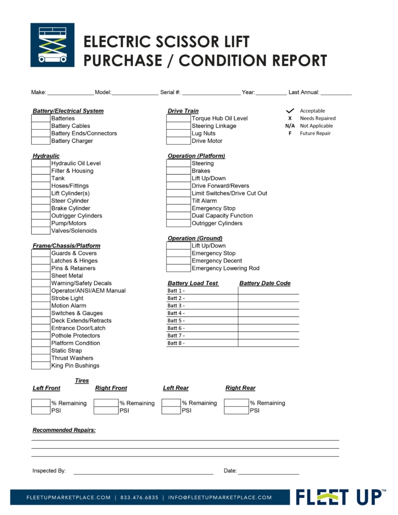 Inspection Report Checklist